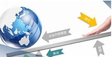 快律眼中的企业管理6步法 构建高效合规的组织体系